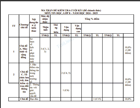 Đề thi học kì 1 môn Tin học lớp 8 năm 2024-2025 có đáp án - Trường THCS Nguyễn Du, Bắc Trà My 1 Anh chup man hinh 2025 08 01 132623