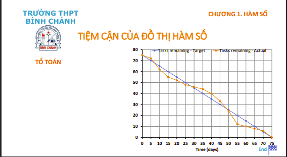 Bài giảng Giải tích lớp 12: Tiệm cận của đồ thị hàm số - Trường THPT Bình Chánh 1 Anh chup man hinh 2025 08 01 201517