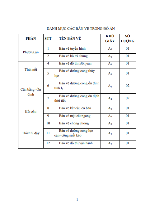 Luận văn tốt nghiệp: Thiết kế tàu chở dầu có trọng tải 12.000 tấn 1 Anh chup man hinh 2025 08 28 170816